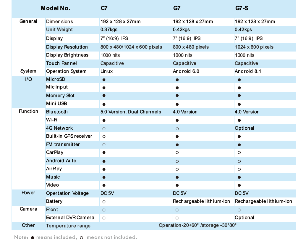 specification comparation between motorcycle carplay and motorcycle navigation